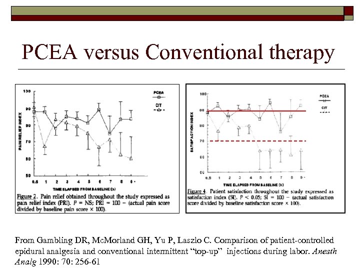 PCEA versus Conventional therapy From Gambling DR, Mc. Morland GH, Yu P, Laszlo C.
