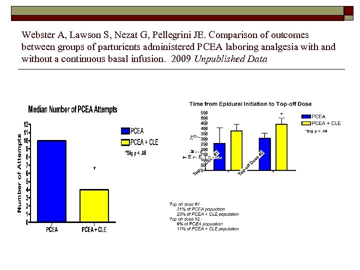 Webster A, Lawson S, Nezat G, Pellegrini JE. Comparison of outcomes between groups of