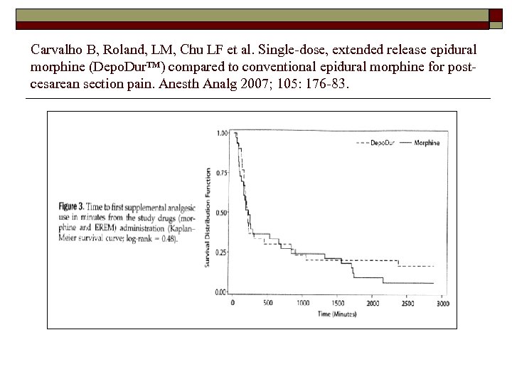 Carvalho B, Roland, LM, Chu LF et al. Single-dose, extended release epidural morphine (Depo.