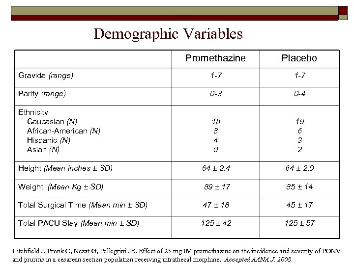 Demographic Variables Promethazine Placebo Gravida (range) 1 -7 Parity (range) 0 -3 0 -4