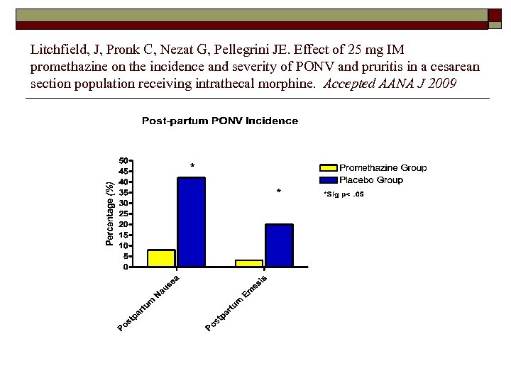 Litchfield, J, Pronk C, Nezat G, Pellegrini JE. Effect of 25 mg IM promethazine