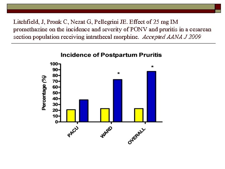 Litchfield, J, Pronk C, Nezat G, Pellegrini JE. Effect of 25 mg IM promethazine
