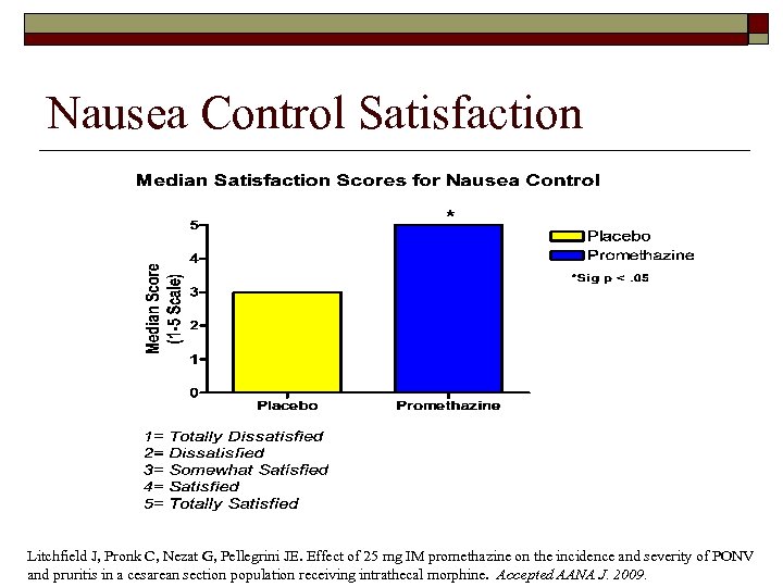 Nausea Control Satisfaction Litchfield J, Pronk C, Nezat G, Pellegrini JE. Effect of 25