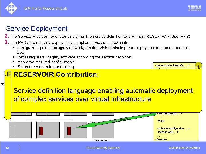 IBM Haifa Research Lab Service Deployment 2. The Service Provider negotiates and ships the