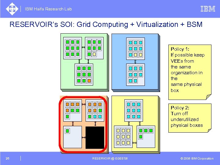 IBM Haifa Research Lab RESERVOIR’s SOI: Grid Computing + Virtualization + BSM Policy 1: