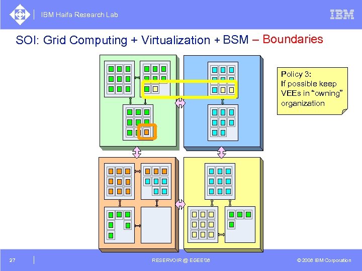 IBM Haifa Research Lab SOI: Grid Computing + Virtualization + BSM – Boundaries Policy