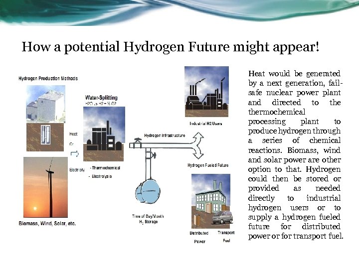 How a potential Hydrogen Future might appear! Heat would be generated by a next