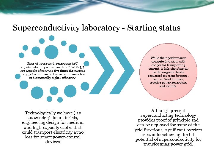 Superconductivity laboratory - Starting status State-of-art second-generation (2 G) superconducting wires based on YBa