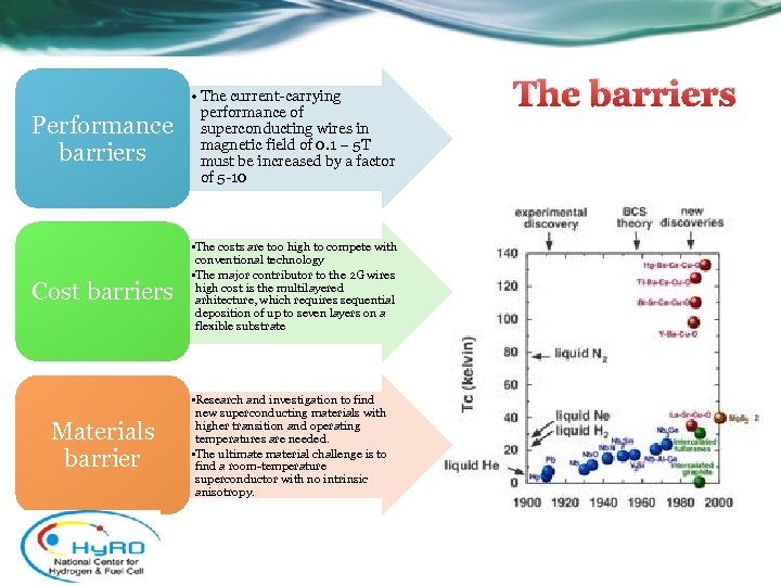 Performance barriers • The current-carrying performance of superconducting wires in magnetic field of 0.