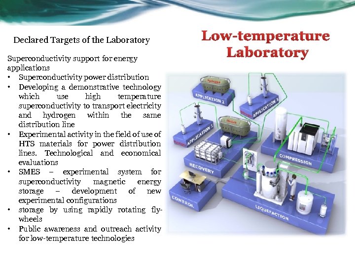 Declared Targets of the Laboratory Superconductivity support for energy applications • Superconductivity power distribution
