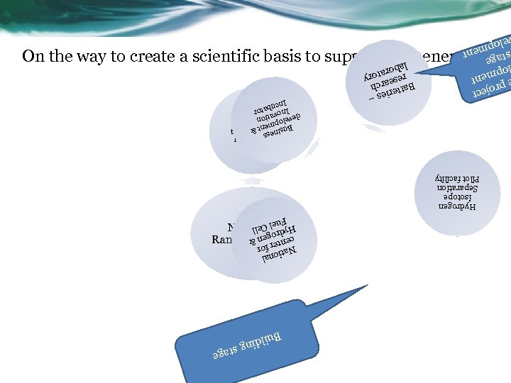 ding Buil e stag onal Nati r for e cent ogen & r Hyd