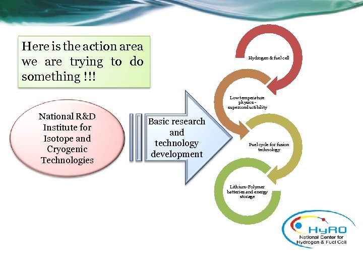 Here is the action area we are trying to do something !!! Hydrogen &