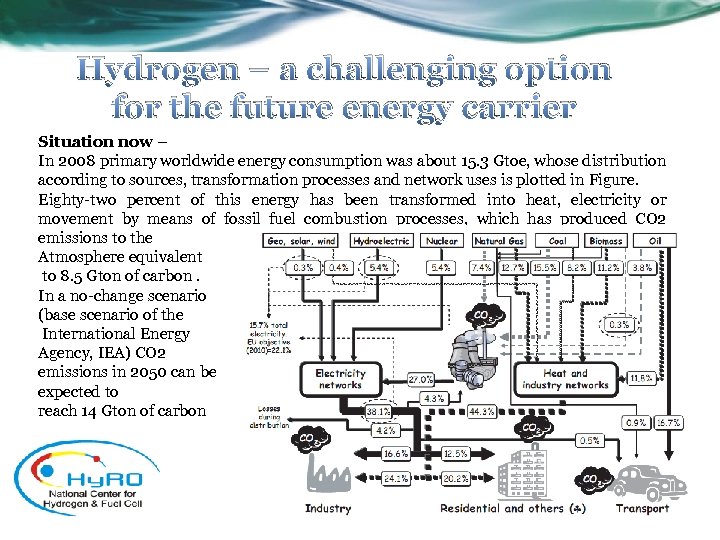Hydrogen – a challenging option for the future energy carrier Situation now – In