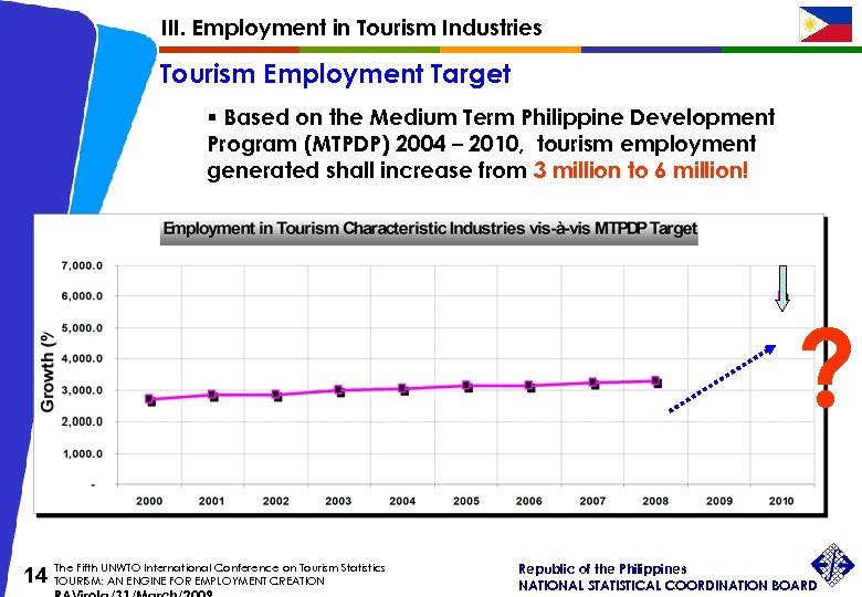 III. Employment in Tourism Industries Tourism Employment Target § Based on the Medium Term