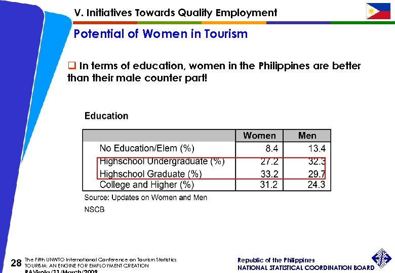 V. Initiatives Towards Quality Employment Potential of Women in Tourism q In terms of