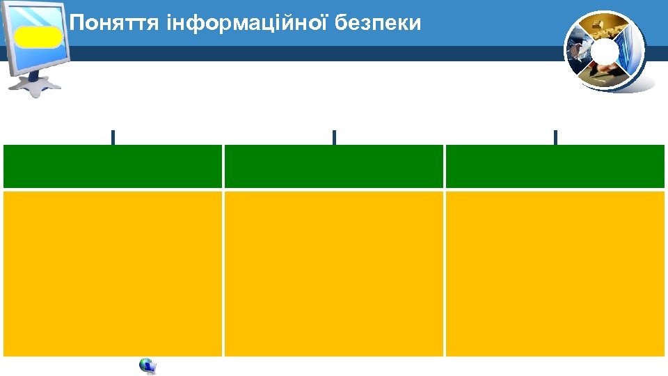 Поняття інформаційної безпеки 