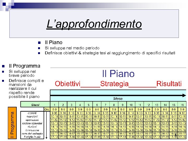 L’approfondimento n Il Piano n Si sviluppa nel medio periodo Definisce obiettivi & strategie