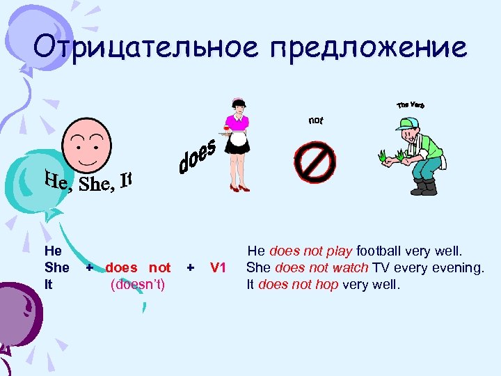 Отрицательное предложение He She It + does not (doesn’t) + V 1 He does