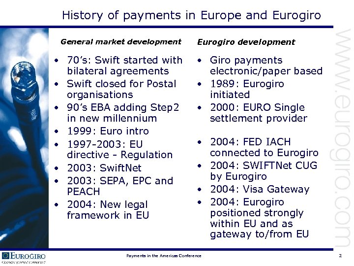 History of payments in Europe and Eurogiro General market development • 70’s: Swift started