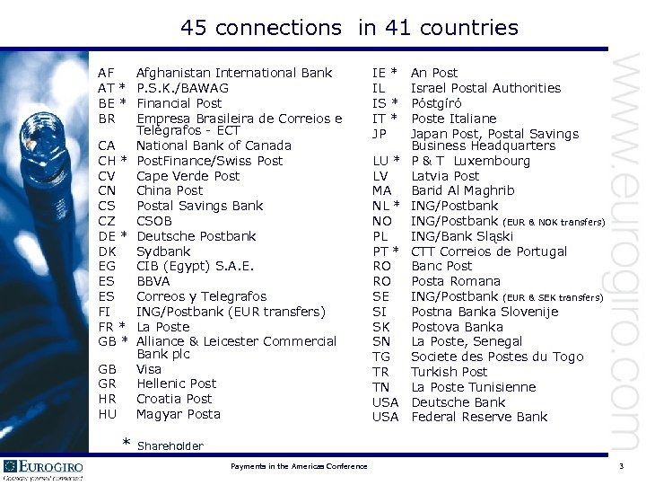 45 connections in 41 countries AF AT * BE * BR CA CH *