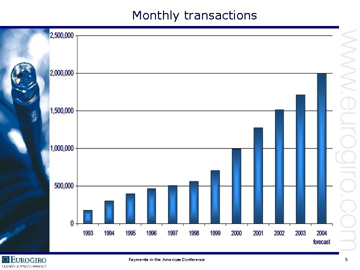 Monthly transactions Payments in the Americas Conference 5 