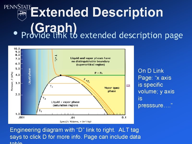 Extended Description (Graph) extended description page • Provide link to On D Link Page: