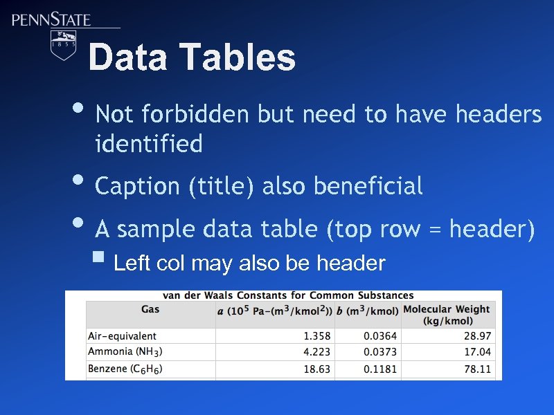 Data Tables • Not forbidden but need to have headers identified • Caption (title)
