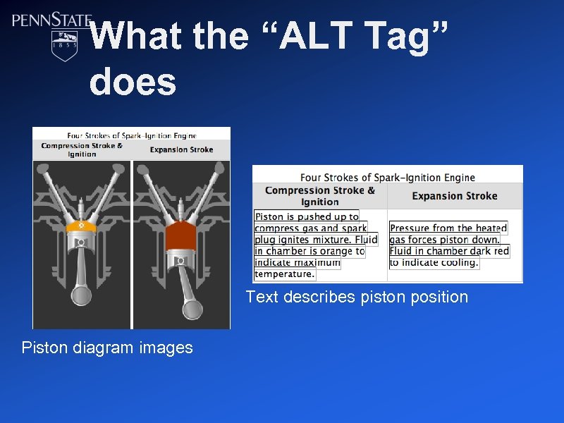 What the “ALT Tag” does Text describes piston position Piston diagram images 