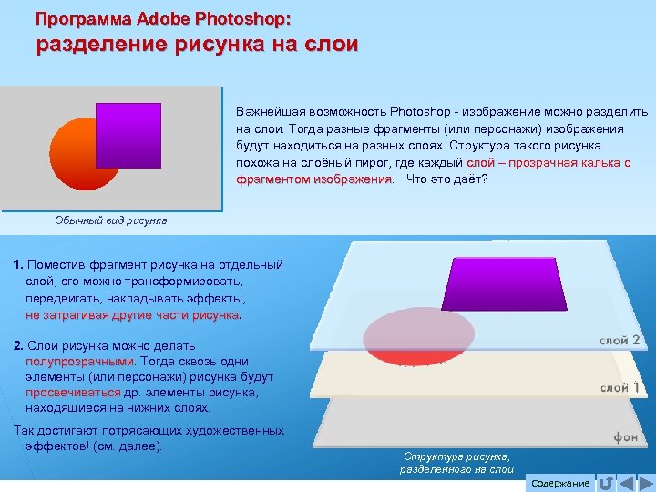 Программа Adobe Photoshop: разделение рисунка на слои Важнейшая возможность Photoshop - изображение можно разделить