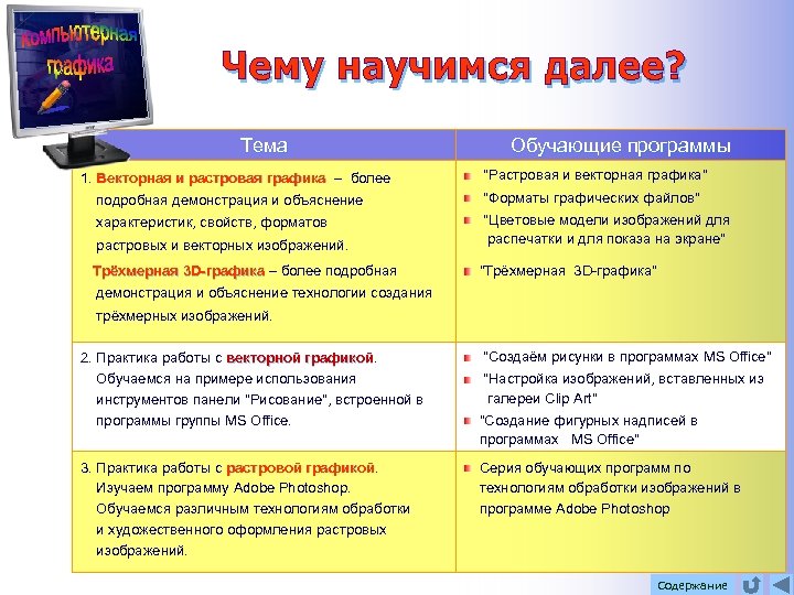 Тема 1. Векторная и растровая графика – более графика Обучающие программы "Растровая и векторная