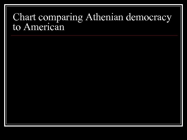 Chart comparing Athenian democracy to American 