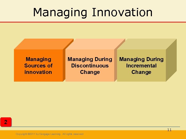 Managing Innovation Managing Sources of innovation Managing During Discontinuous Change Managing During Incremental Change