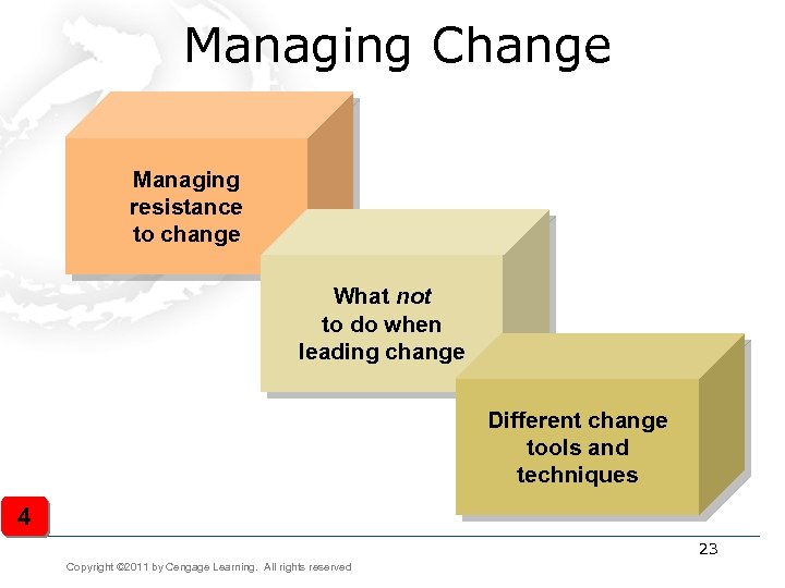 Managing Change Managing resistance to change What not to do when leading change Different