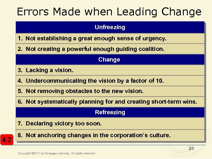 Errors Made when Leading Change Unfreezing 1. Not establishing a great enough sense of