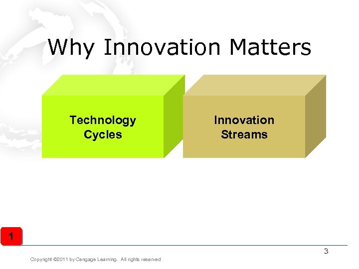 Why Innovation Matters Technology Cycles Innovation Streams 1 3 Copyright © 2011 by Cengage