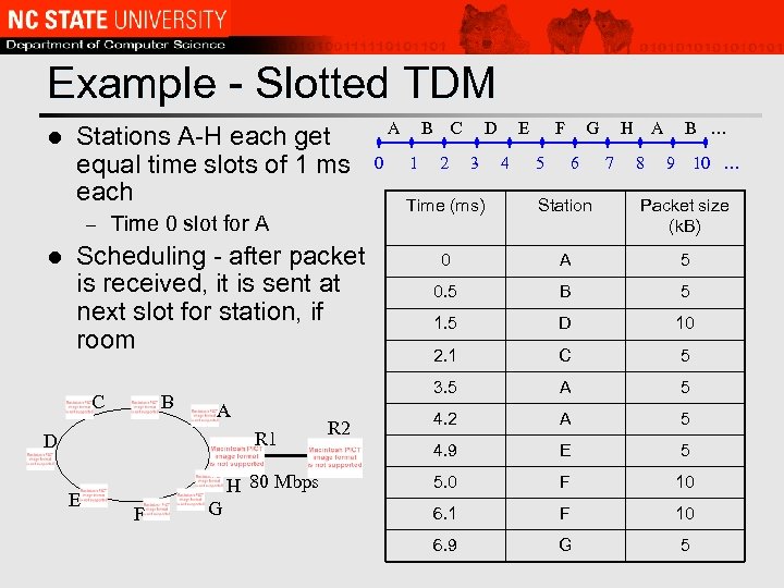 Example - Slotted TDM l Stations A-H each get equal time slots of 1