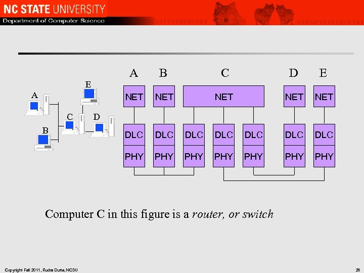 A C B D E NET NET DLC DLC PHY A C NET E