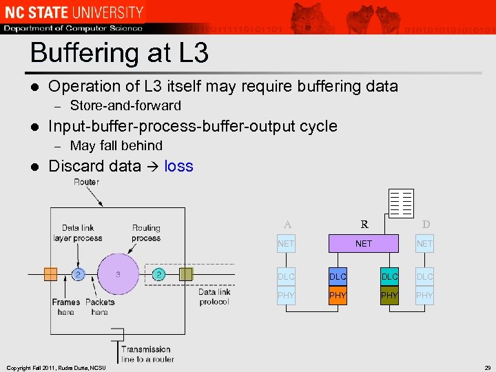 Buffering at L 3 l Operation of L 3 itself may require buffering data