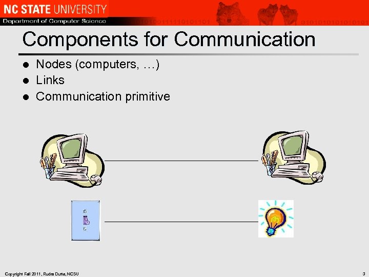Components for Communication Nodes (computers, …) l Links l Communication primitive l Copyright Fall