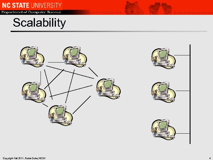Scalability Copyright Fall 2011, Rudra Dutta, NCSU 4 