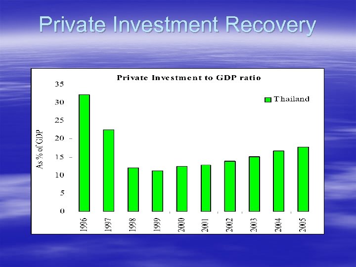 Private Investment Recovery 
