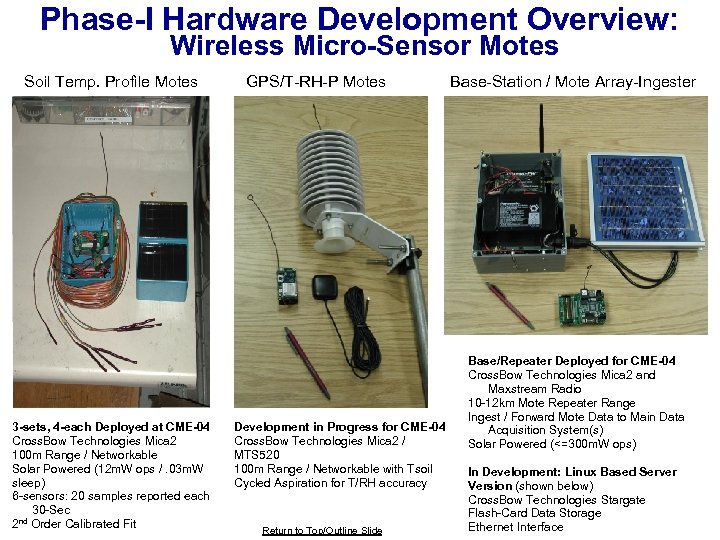 Phase-I Hardware Development Overview: Wireless Micro-Sensor Motes Soil Temp. Profile Motes 3 -sets, 4