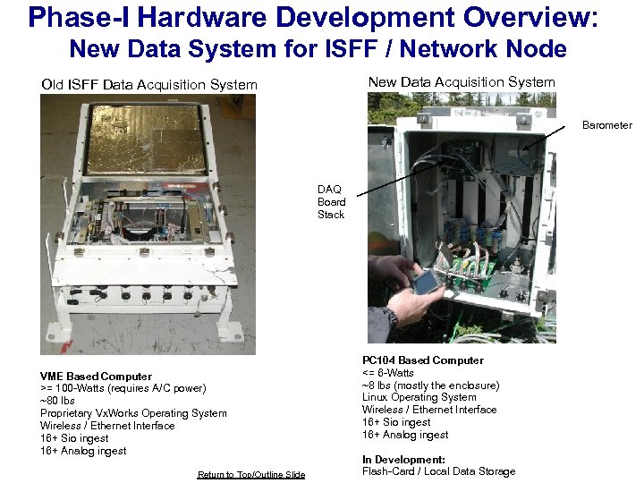 Phase-I Hardware Development Overview: New Data System for ISFF / Network Node New Data