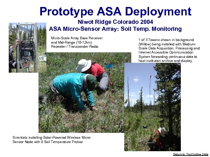 Prototype ASA Deployment Niwot Ridge Colorado 2004 ASA Micro-Sensor Array: Soil Temp. Monitoring Micro-Scale