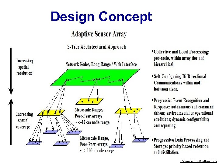 Design Concept Return to Top/Outline Slide 