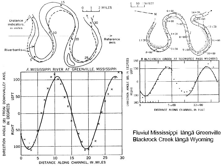 Fluviul Mississippi lângă Greenville Blackrock Creek lângă Wyoming 