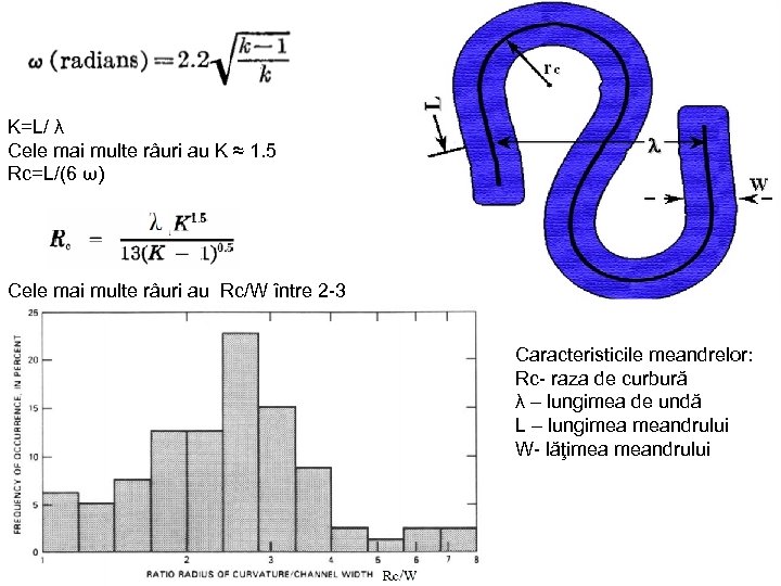 K=L/ λ Cele mai multe râuri au K ≈ 1. 5 Rc=L/(6 ω) Cele