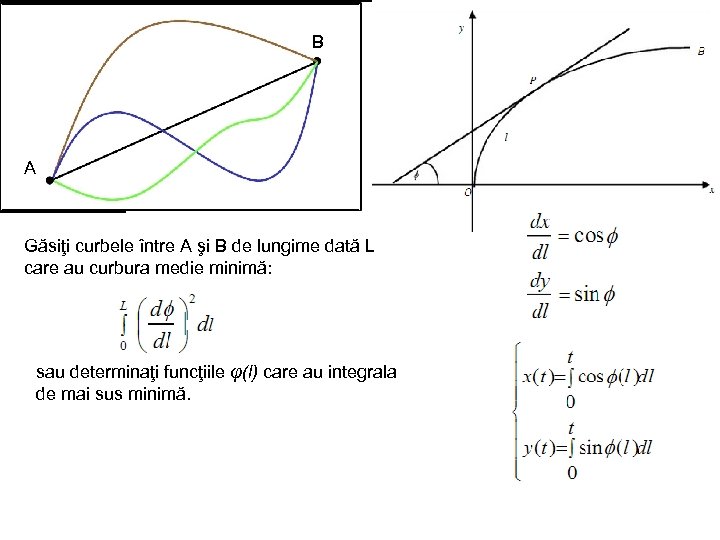 B A Găsiţi curbele între A şi B de lungime dată L care au
