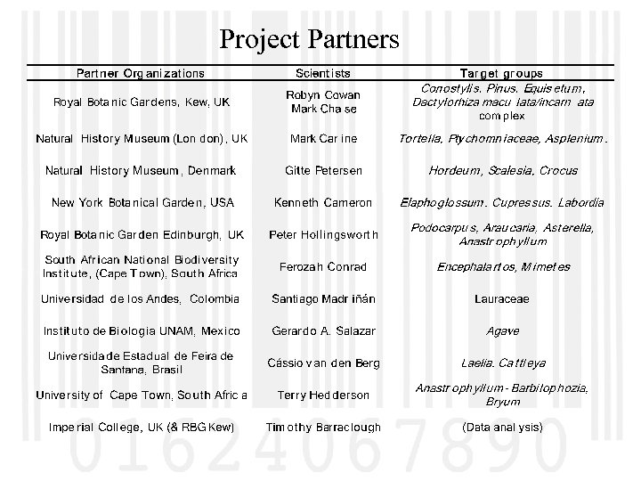 Project Partners 