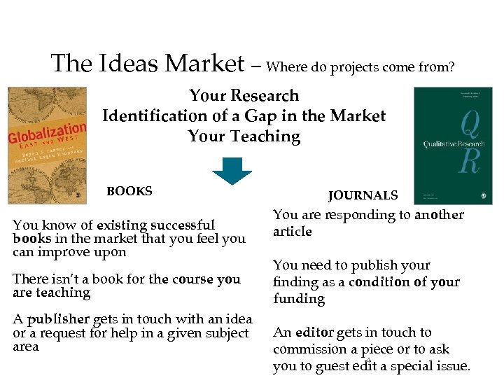 The Ideas Market – Where do projects come from? Your Research Identification of a